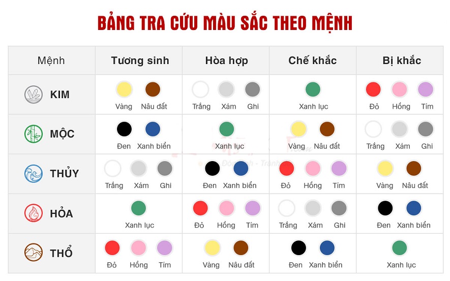 Bảng tra cứu màu sắc theo mệnh