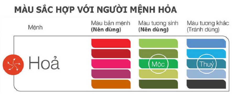 Màu sắc hợp mệnh hỏa