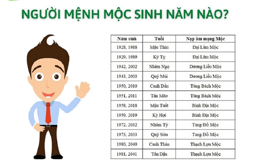 Việc lựa chọn màu sắc cho ngôi nhà không chỉ ảnh hưởng đến tính thẩm mỹ mà còn mang ý nghĩa phong thủy