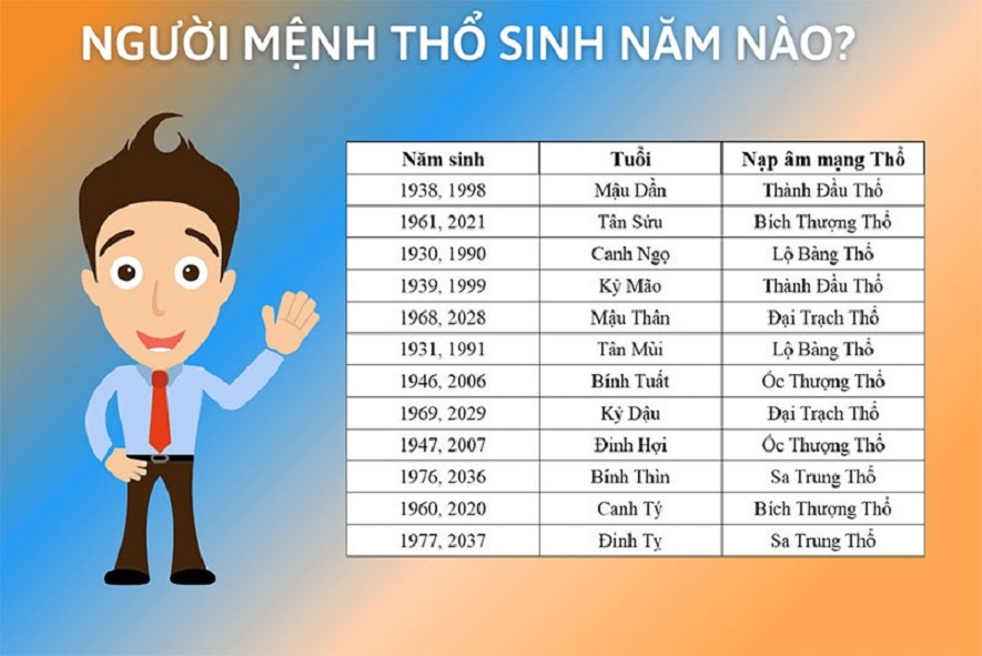 Người mệnh Thổ sinh vào những năm nào?